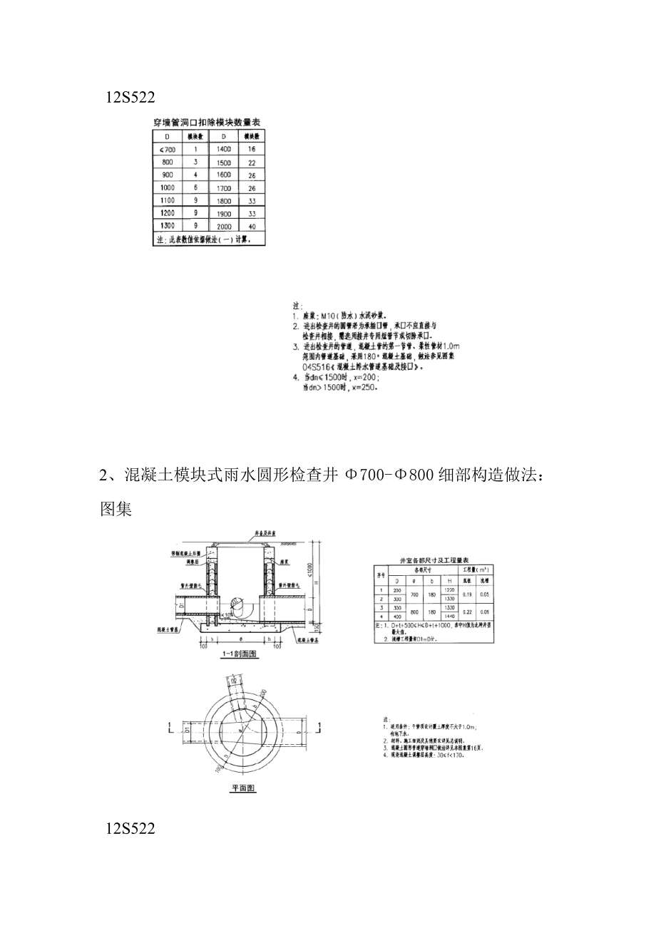 中山路城市公园道排施工细部构造节点做法汇总表.doc_第2页