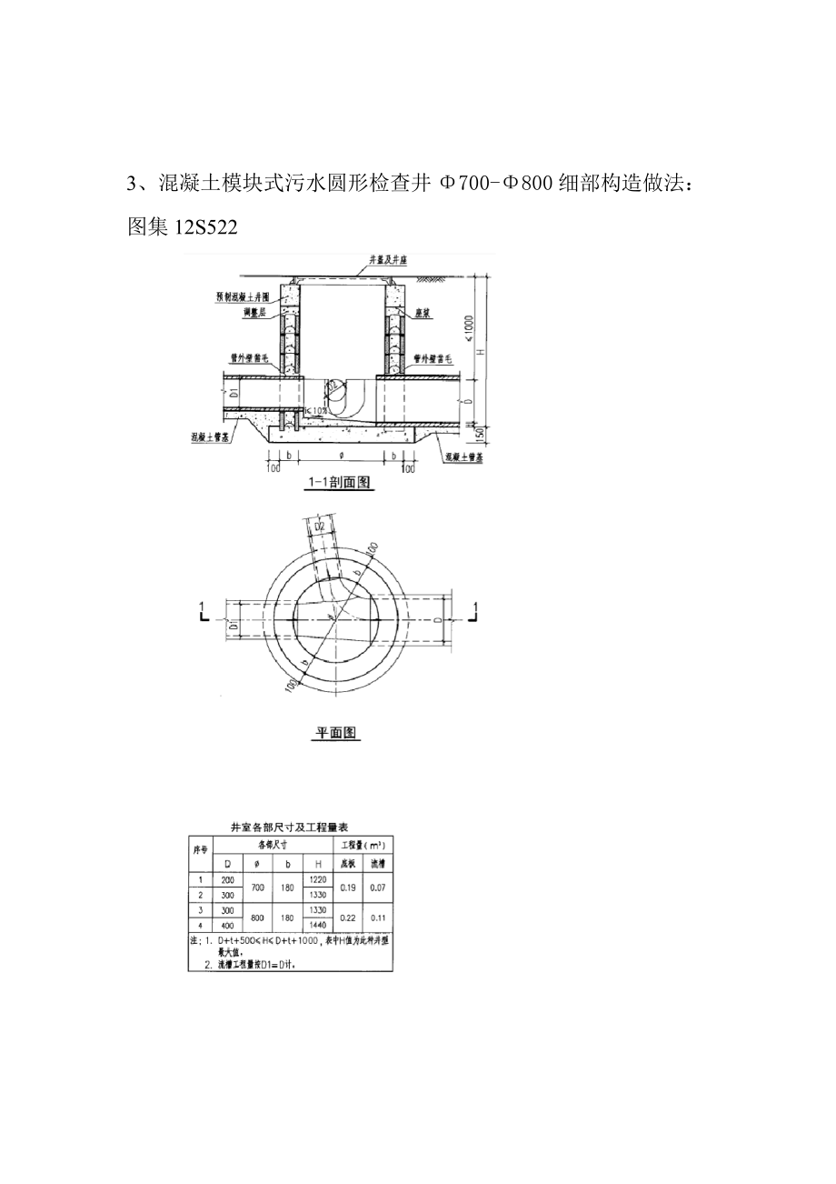 中山路城市公园道排施工细部构造节点做法汇总表.doc_第3页