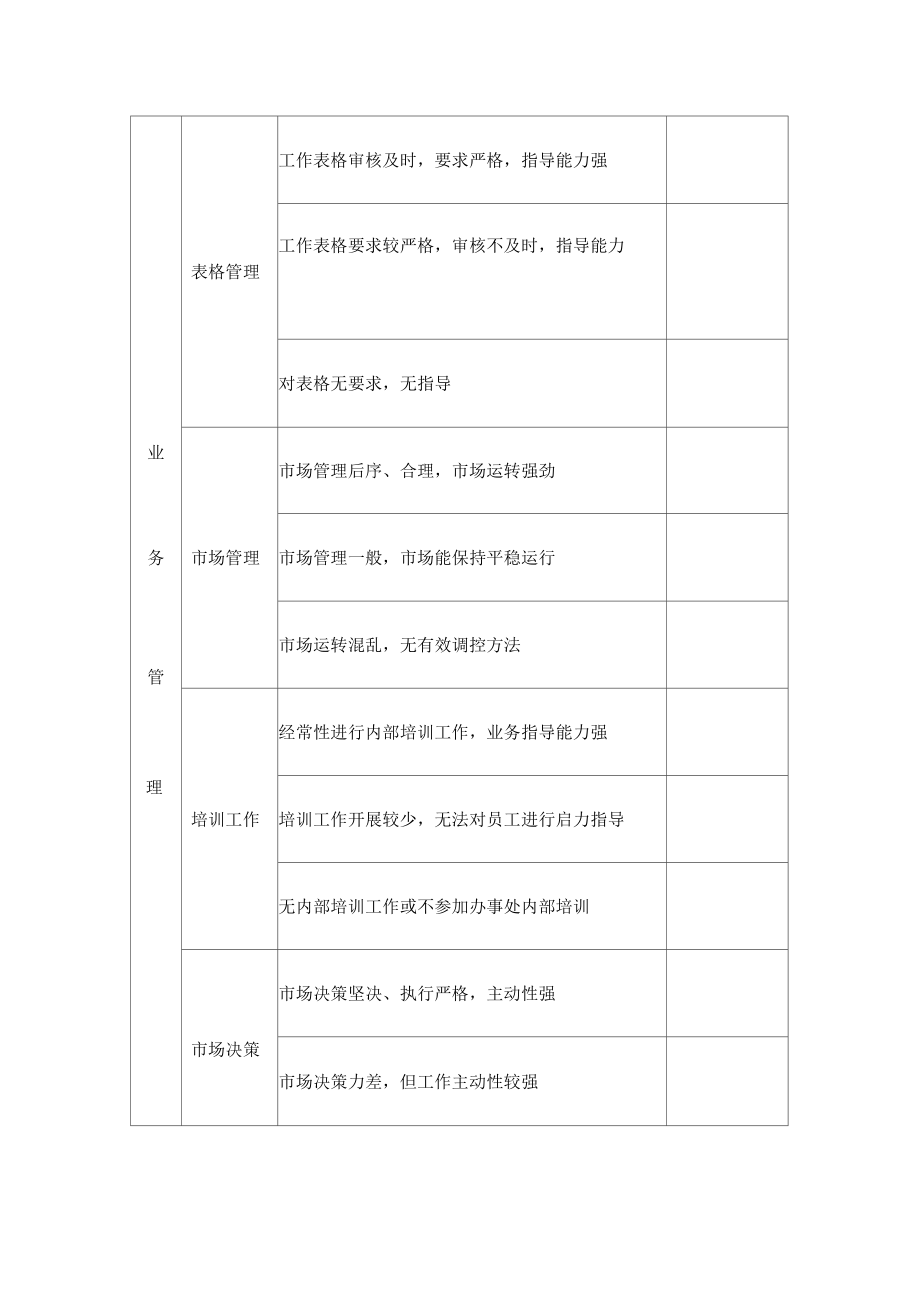 办事处工作调查表.docx_第2页