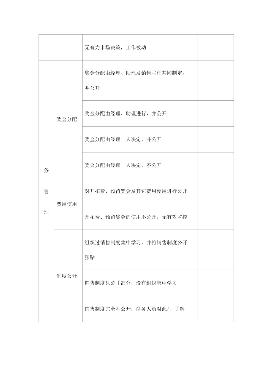 办事处工作调查表.docx_第3页