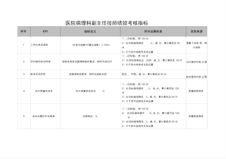 医院病理科副主任技师绩效考核指标.doc_第1页