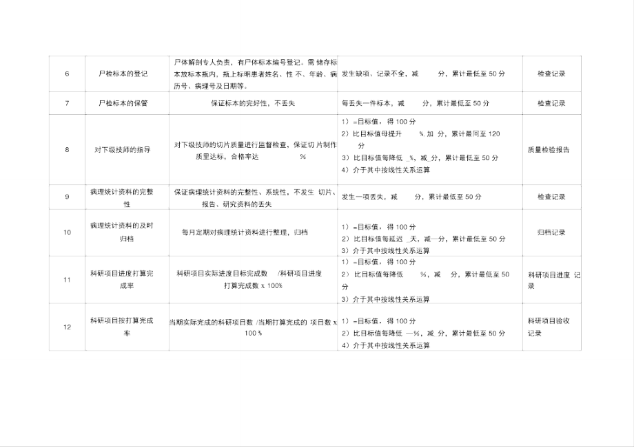 医院病理科副主任技师绩效考核指标.doc_第2页