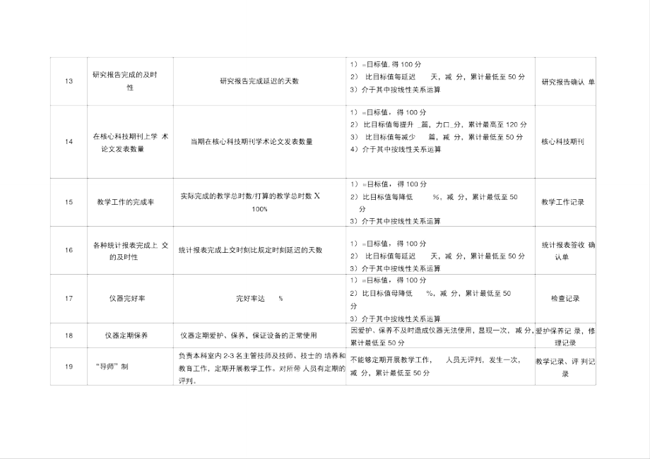 医院病理科副主任技师绩效考核指标.doc_第3页