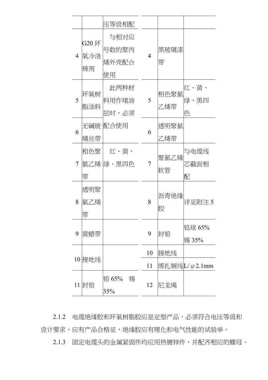 10V油纸绝缘电缆户内型终端头制作工艺标准(10).docx_第2页