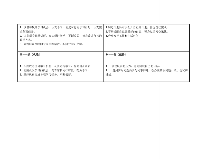 白正芳个人自我诊断SWOT分析表.doc_第2页