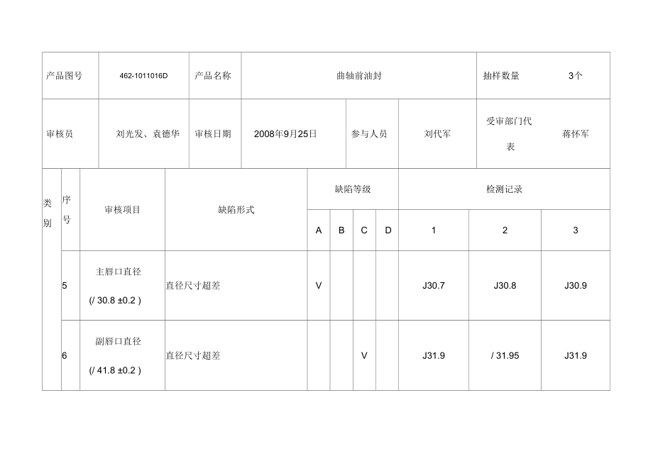 产品审核检查表.docx_第3页