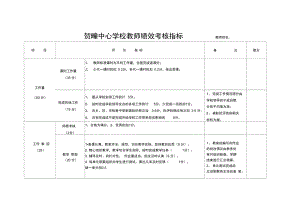 教师绩效考核指标.doc