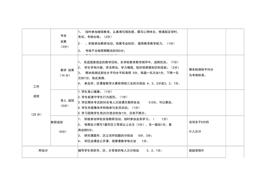 教师绩效考核指标.doc_第2页