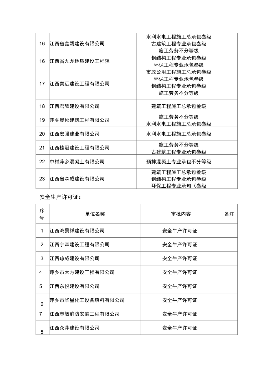 2017年第9批城乡建设类企业.doc_第2页