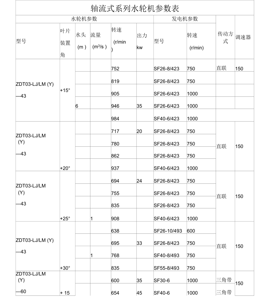 轴流式系列水轮机参数表.docx_第1页