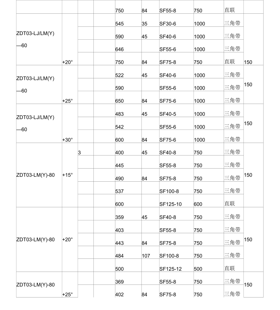 轴流式系列水轮机参数表.docx_第3页