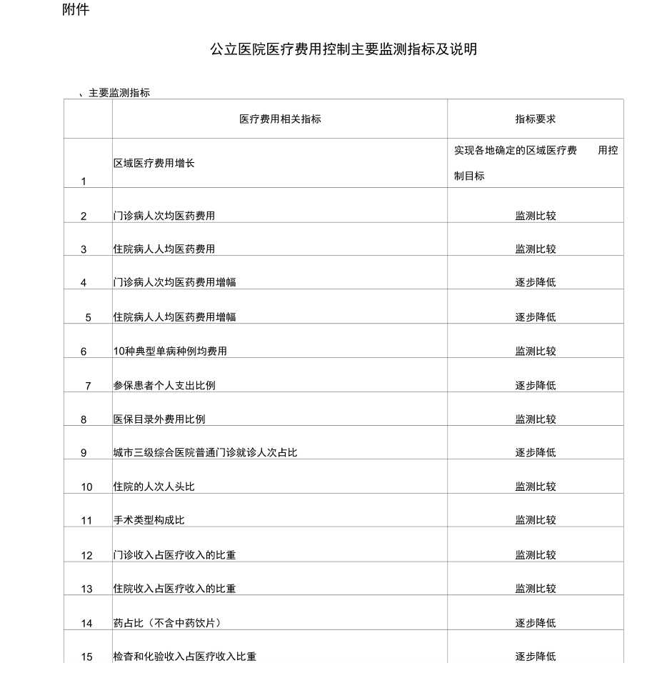 公立医院医疗费用控制主要监测指标及说明.doc_第1页