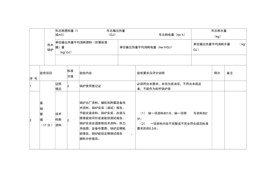 6安全与节能减排管理标杆锅炉房验收表.doc_第2页