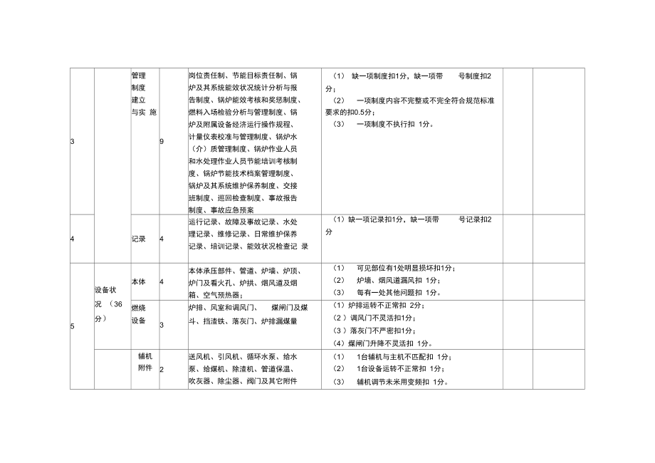 6安全与节能减排管理标杆锅炉房验收表.doc_第3页