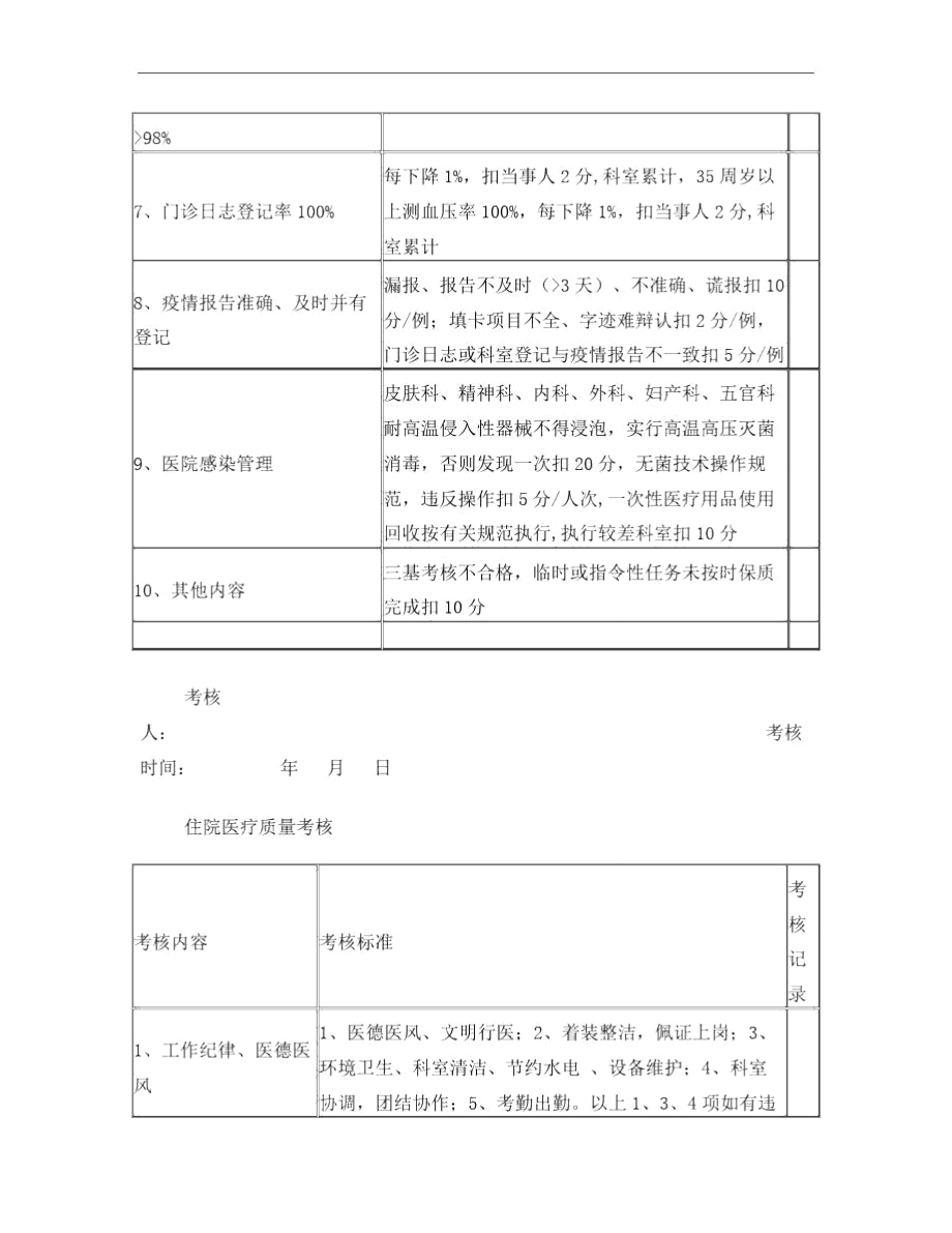 医疗质量考核表.doc_第2页