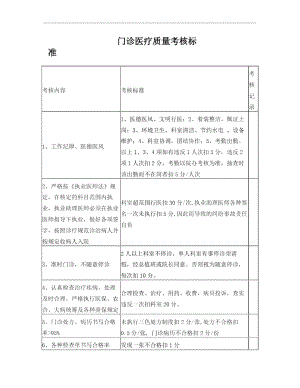 医疗质量考核表.doc