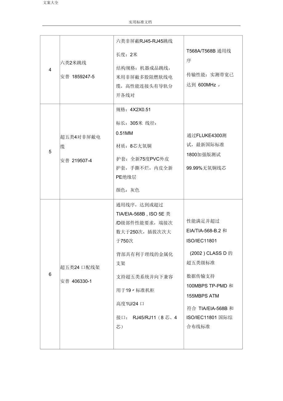 产品技术指标及性能地详细描述.docx_第3页