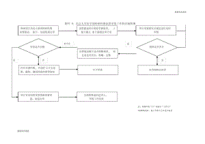 北京大学医学部科研经费决算审签工作程序流程图.docx