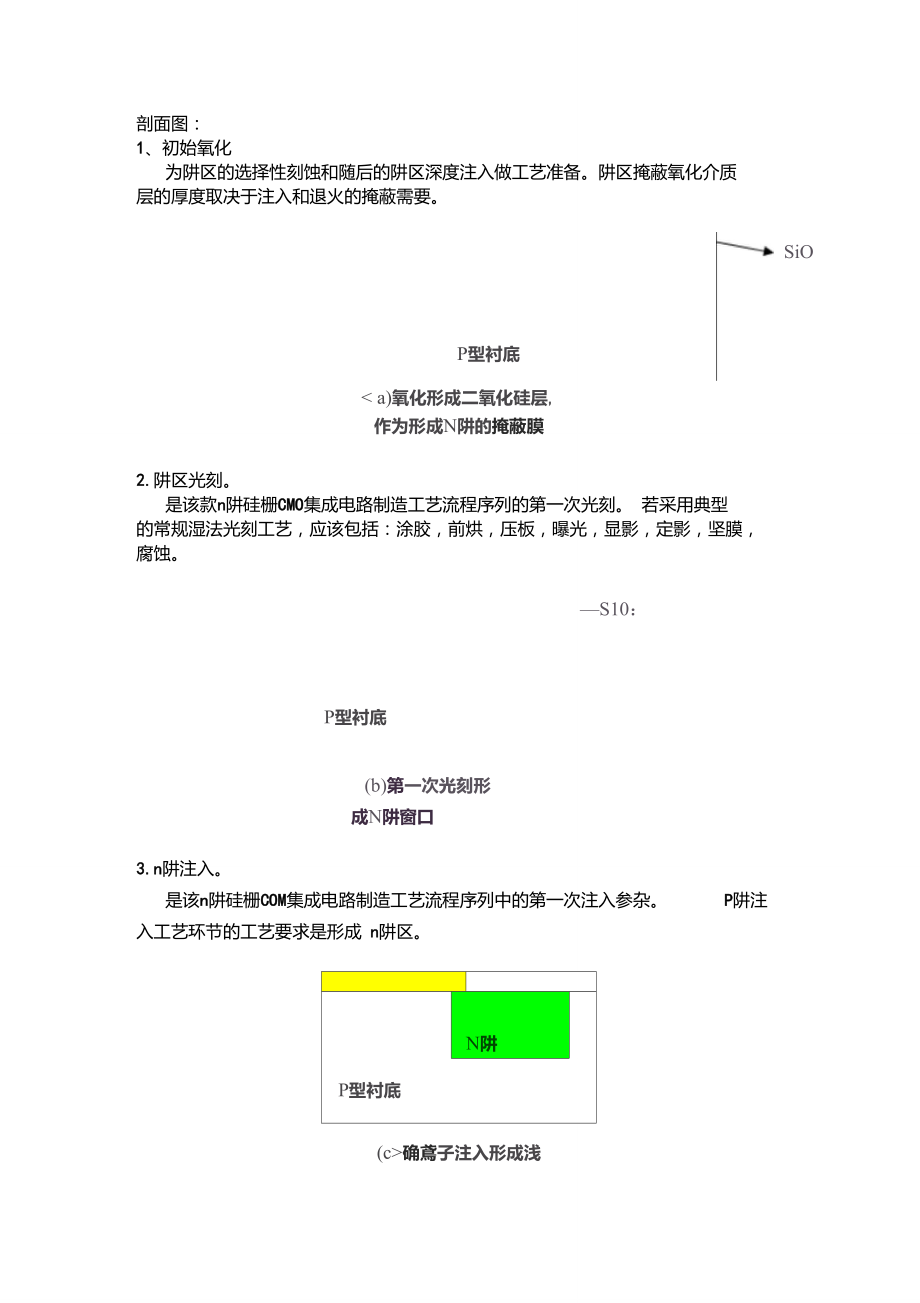 CMOS芯片N阱剖面图.doc_第1页