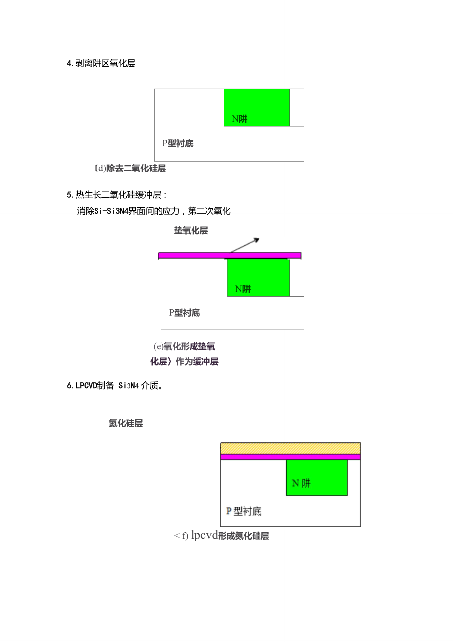 CMOS芯片N阱剖面图.doc_第3页