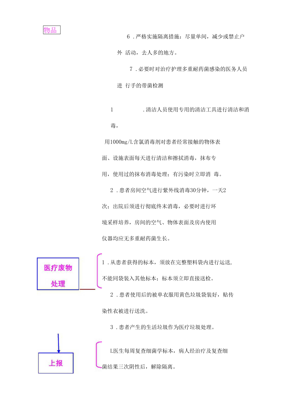 多重耐药菌发生的处理流程审批稿.docx_第3页