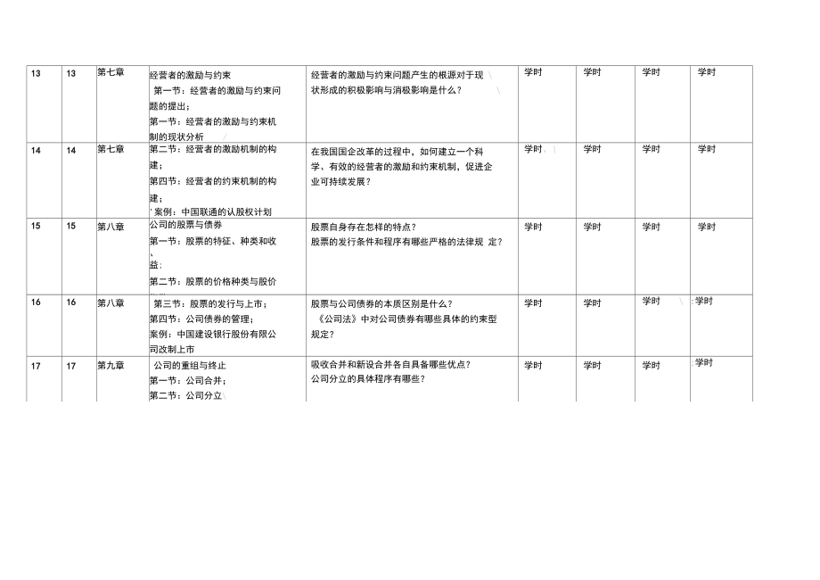 公司概论形成性考核任务一制定本课学习计划.doc_第3页