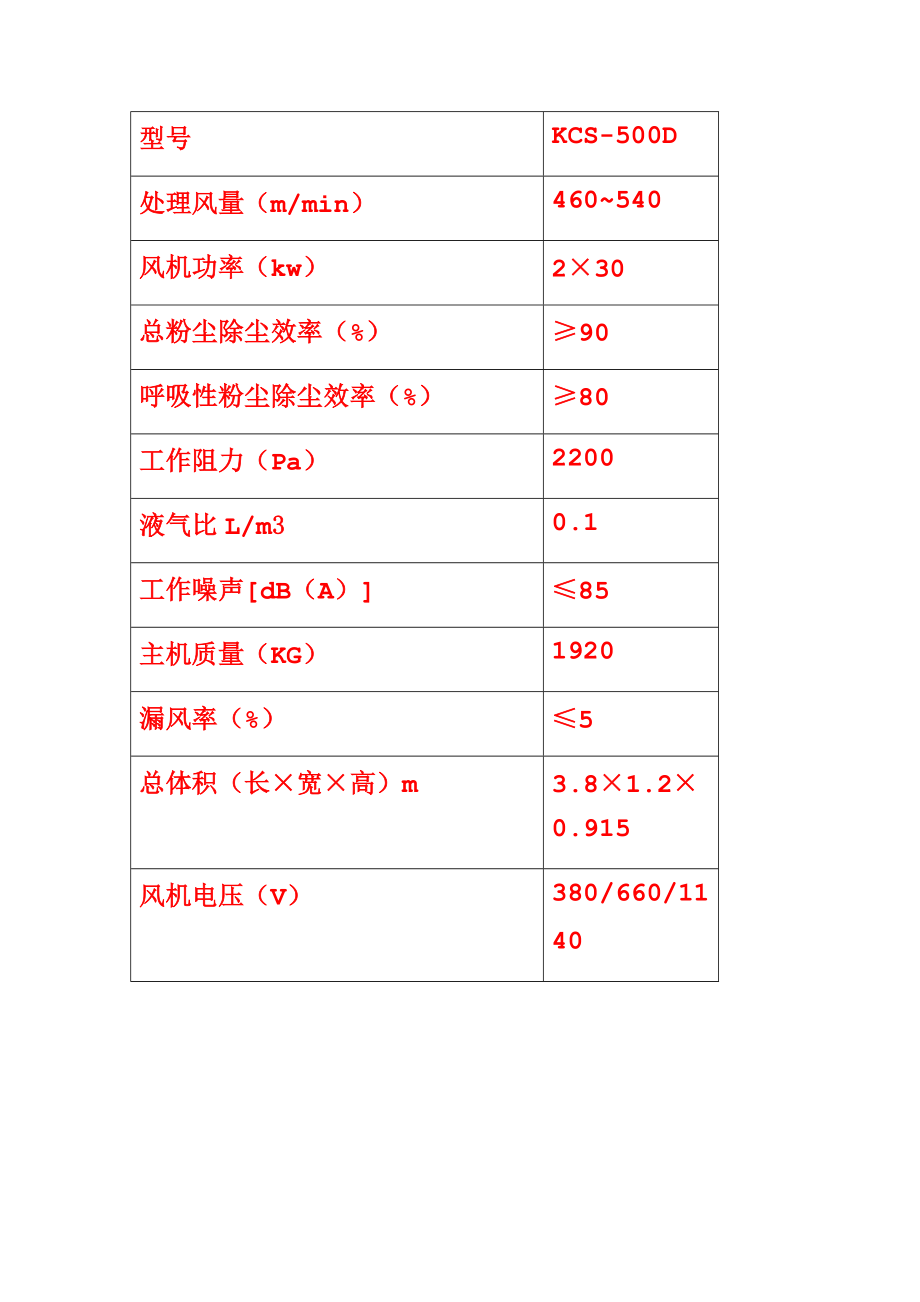 除尘风机喷雾使用维护及警示牌板.doc_第3页