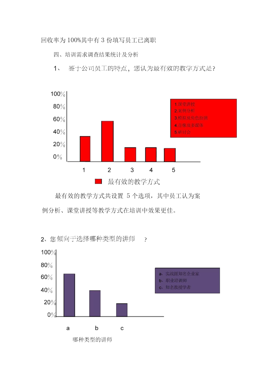 员工培训需求调查分析报告.doc_第2页