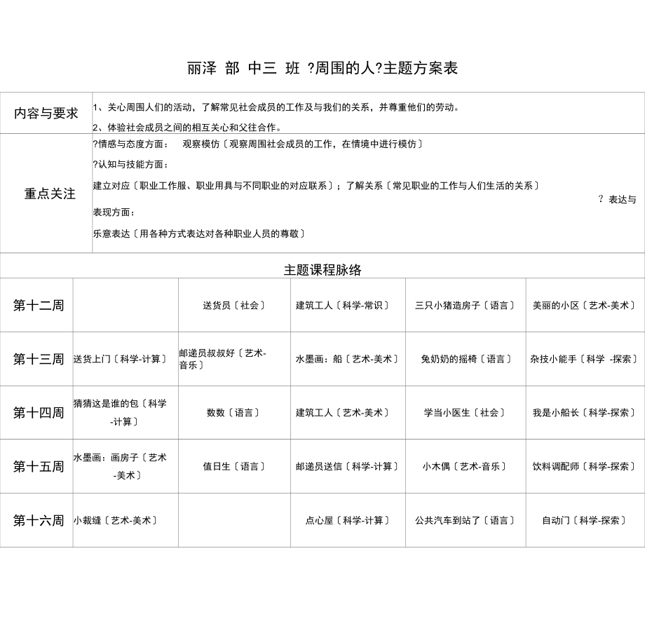 中班《周围的人》主题活动计划与反思表.docx_第2页