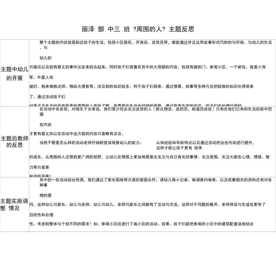 中班《周围的人》主题活动计划与反思表.docx_第3页