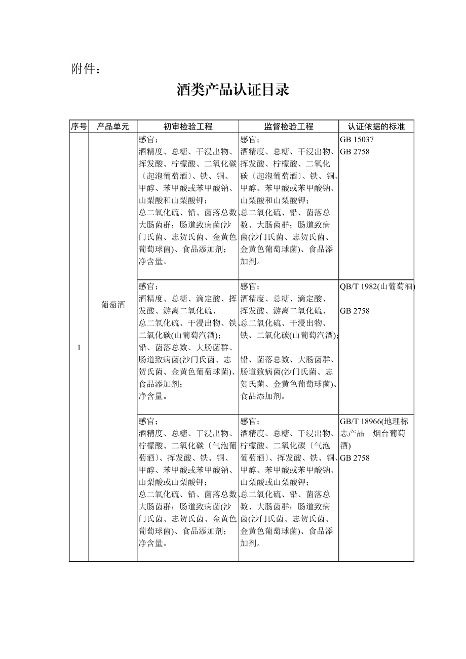 酒类产品认证目录54.doc_第1页