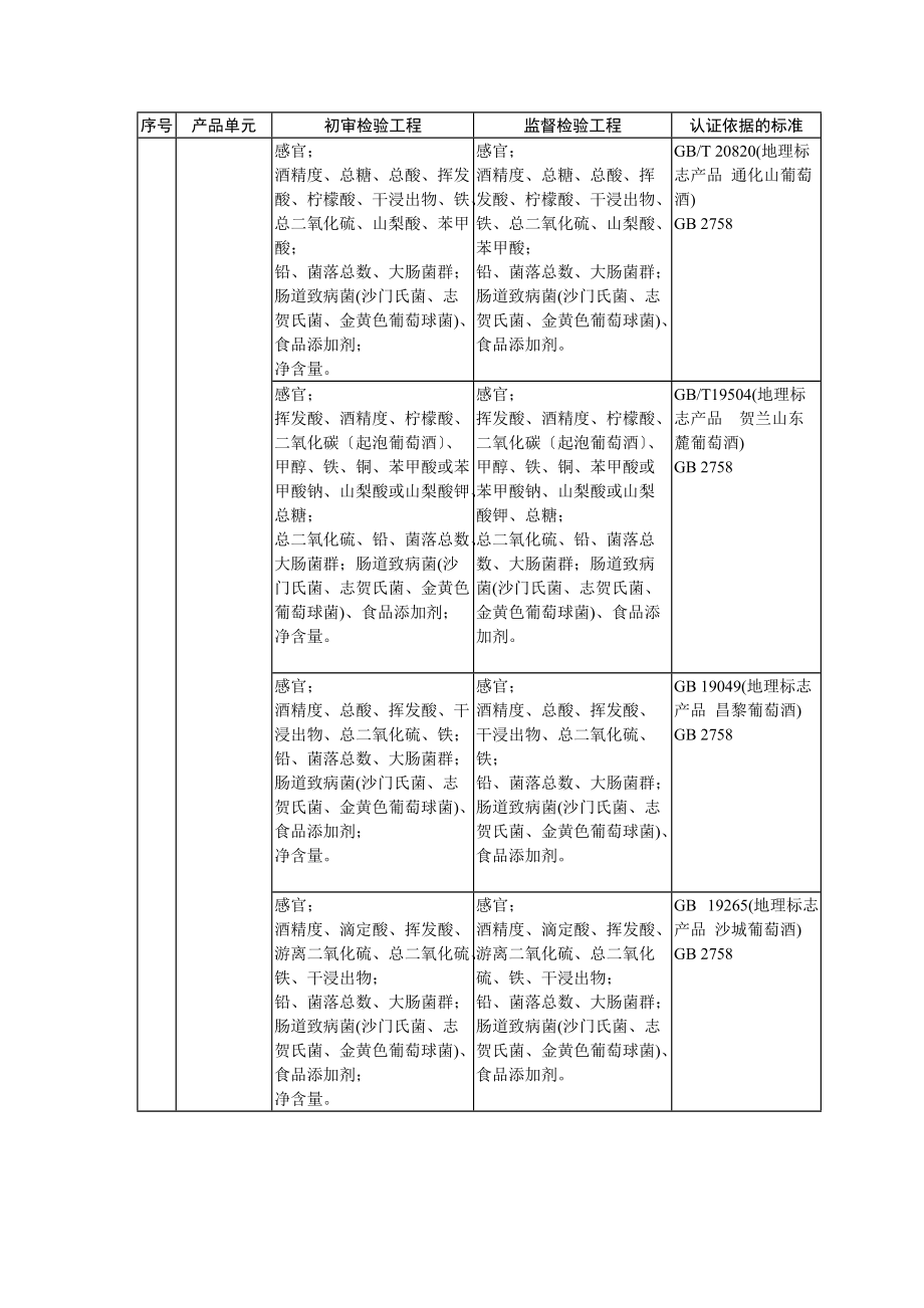 酒类产品认证目录54.doc_第2页