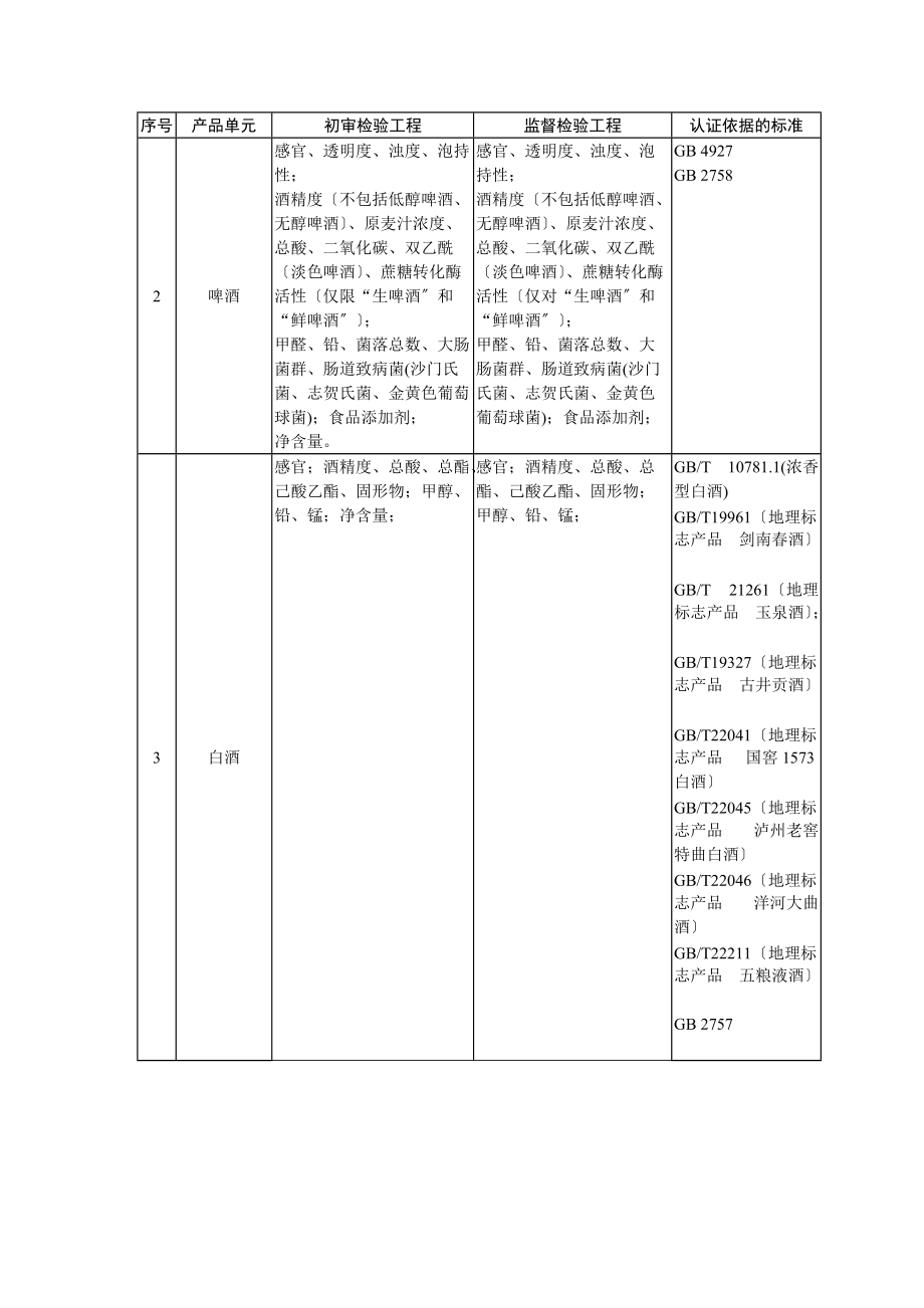 酒类产品认证目录54.doc_第3页