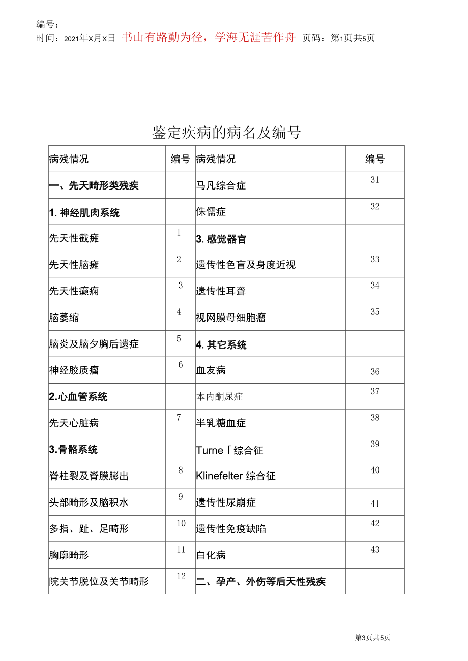 病残儿鉴定统计表doc-明码传真.docx_第3页