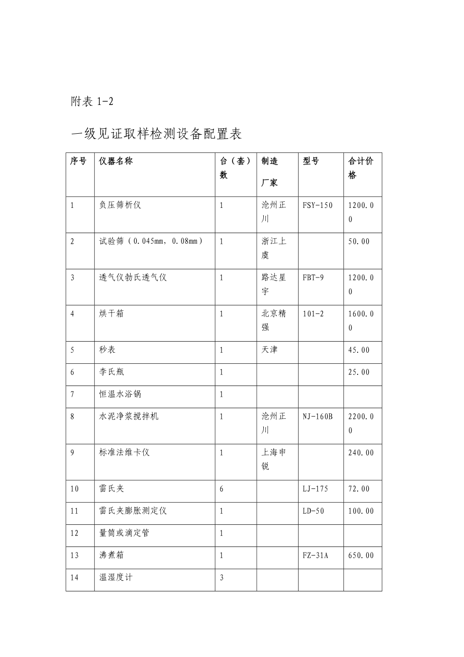 见证主体钢结构室内环检四个专项资质的仪器设备列表1.doc_第1页