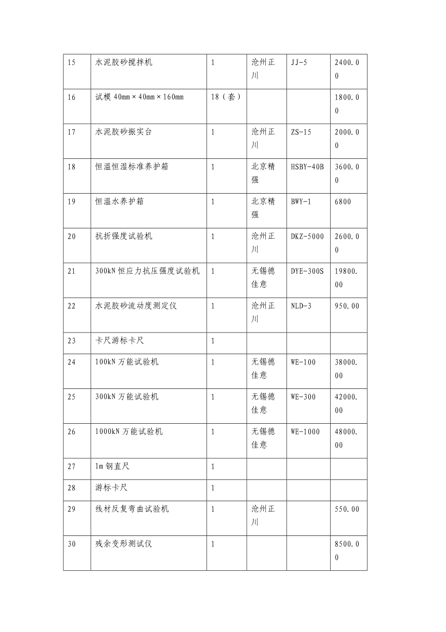 见证主体钢结构室内环检四个专项资质的仪器设备列表1.doc_第2页