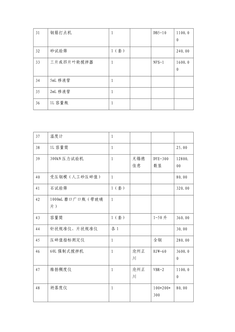 见证主体钢结构室内环检四个专项资质的仪器设备列表1.doc_第3页