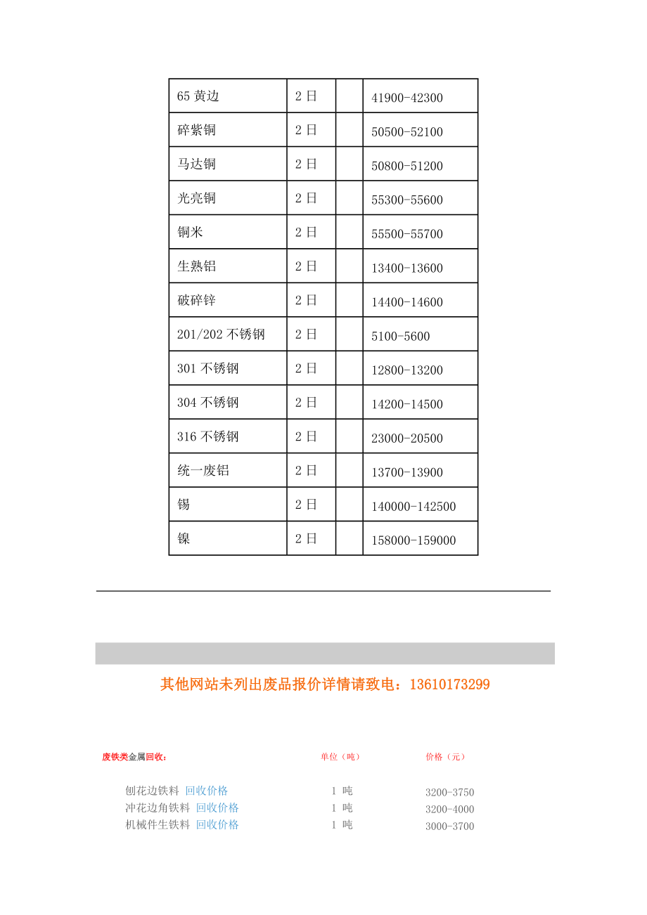 废品回收价格表.docx_第1页