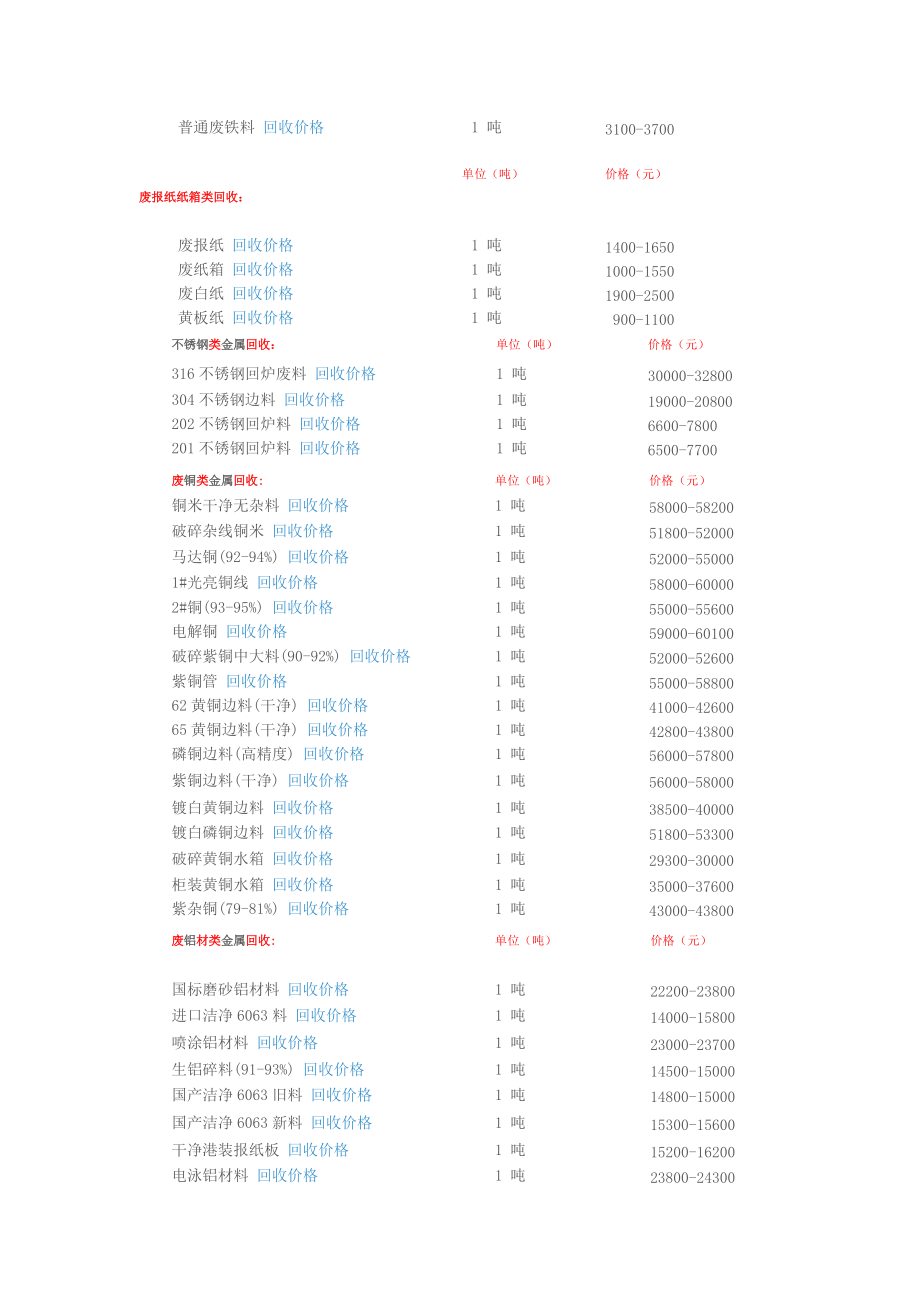 废品回收价格表.docx_第2页