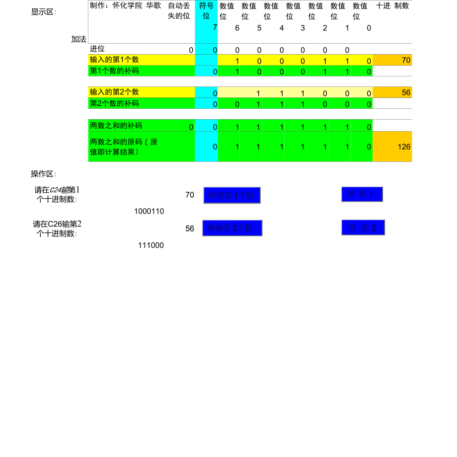 EXCEL编程实现一个字节二进制数的补码加减运算与溢出判断.doc_第1页