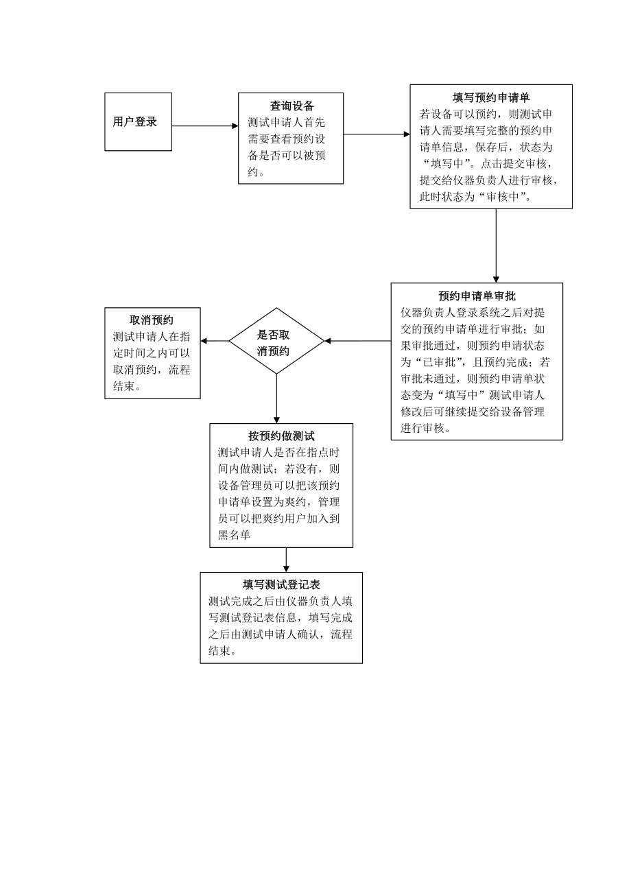 部门管理员用户必备手册.doc_第2页