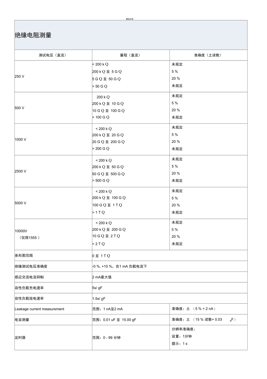 F1550C高压绝缘测试仪.doc_第3页