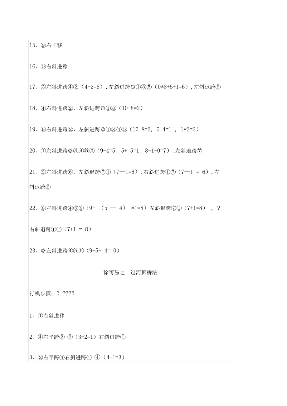 国际数棋十佳战法.docx_第2页