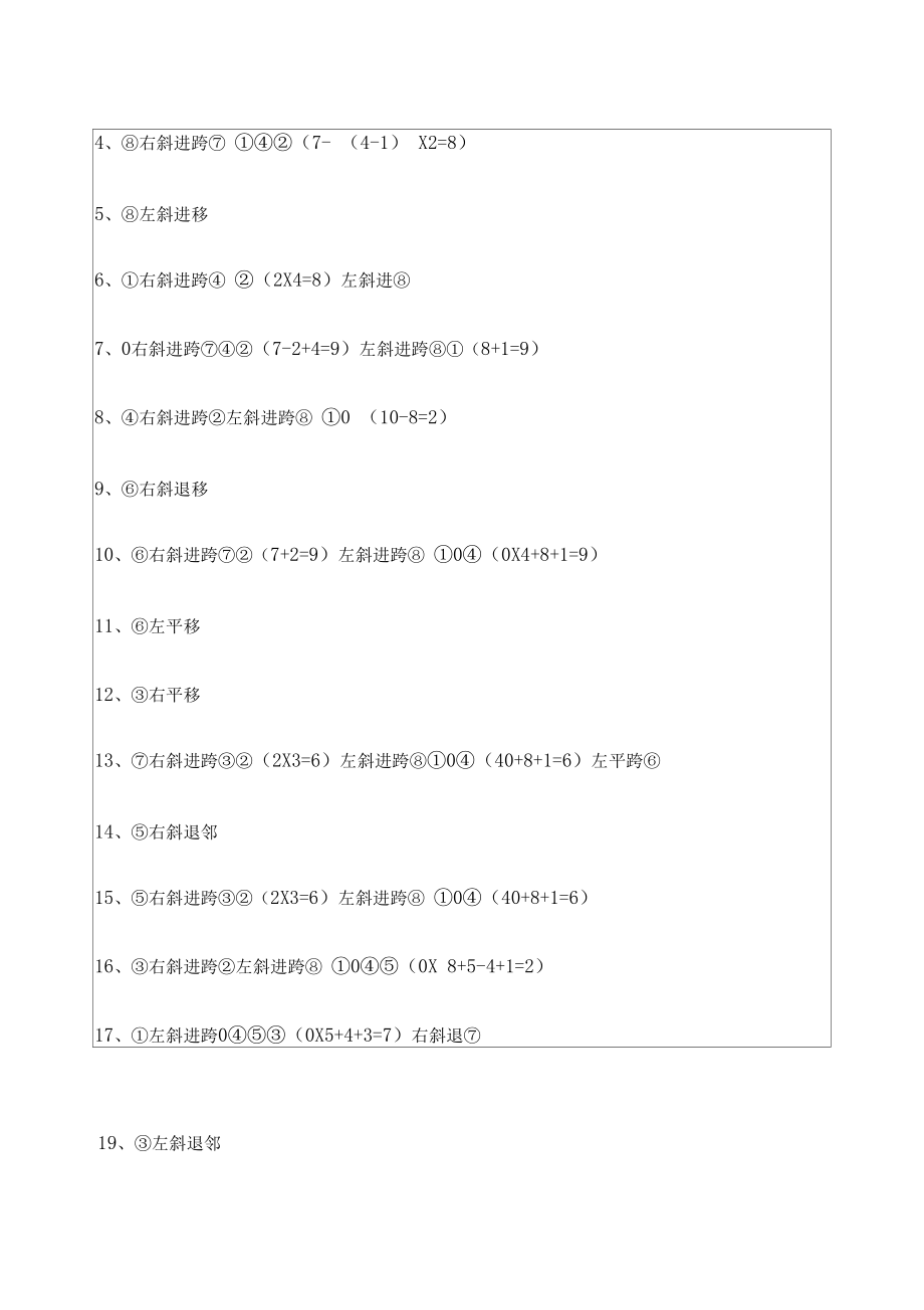 国际数棋十佳战法.docx_第3页