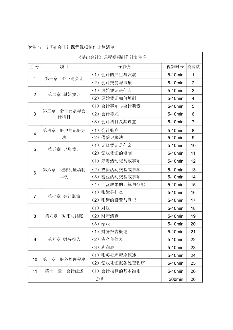 扬州工业职业技术学院.docx_第3页