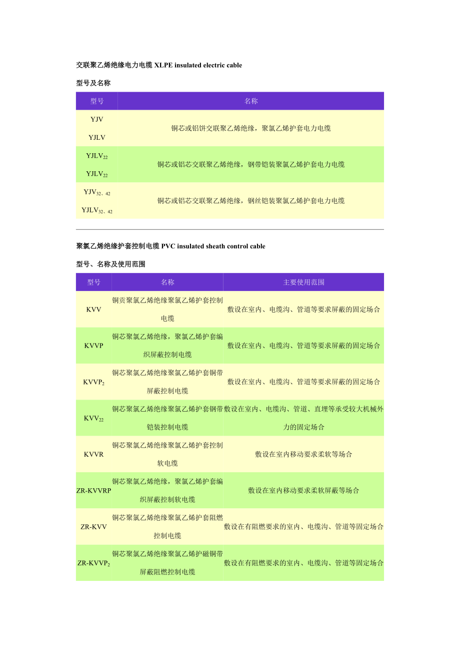 聚氯乙烯绝缘护套电力电缆PVC insulated and sheath electric cable.docx_第2页