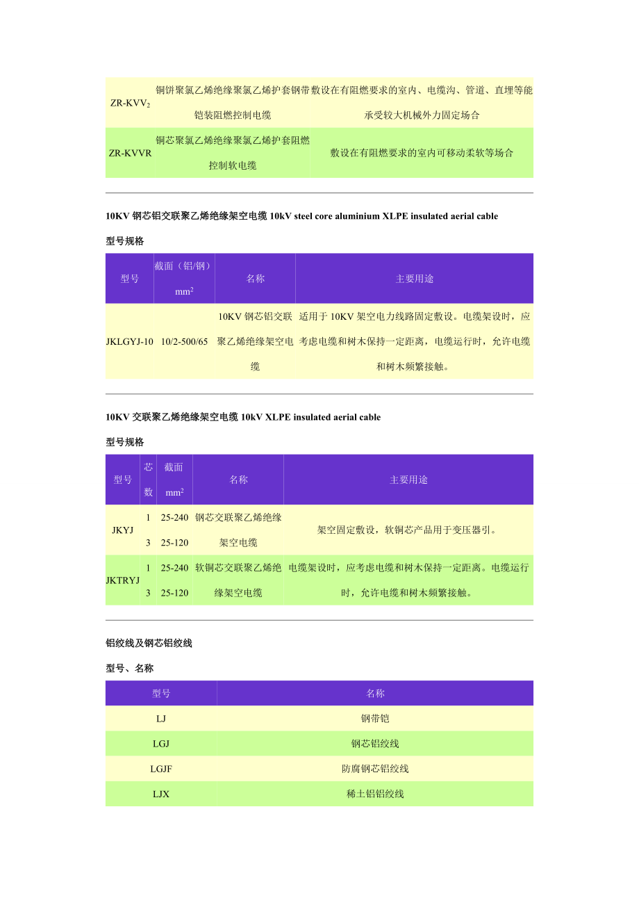 聚氯乙烯绝缘护套电力电缆PVC insulated and sheath electric cable.docx_第3页