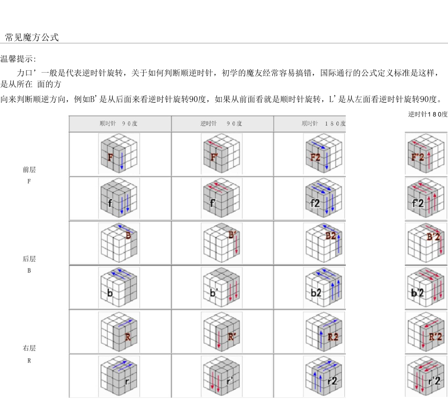 常见魔方公式.docx_第1页