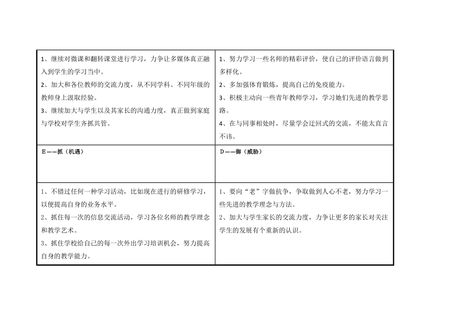 柴晓燕个人自我诊断SWOT分析表.doc_第3页