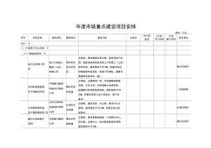 2018年度市级重点建设项目安排.doc